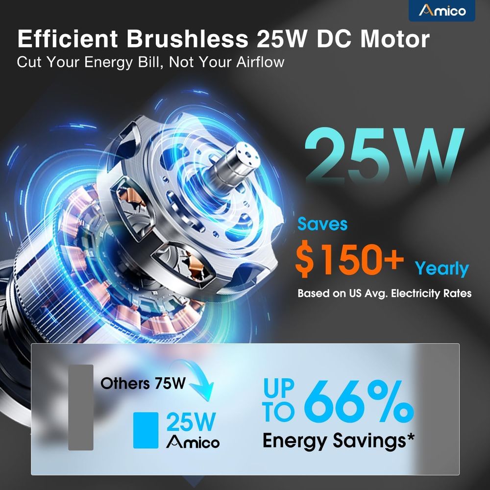 Inteligentny wentylator wyciąg – Dc Motor recenzja i cena